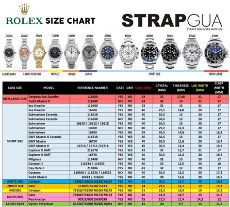 rolex gross|rolex watch margin chart.